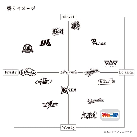 神速一魂 リードディフューザー用 アロマ液レフィル