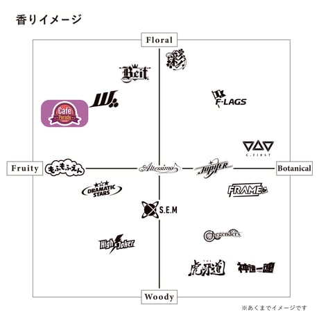 Café Parade アロマティックリードディフューザー