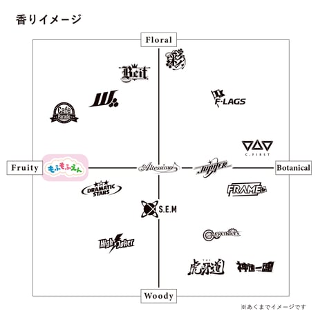 もふもふえん アロマティックリードディフューザー