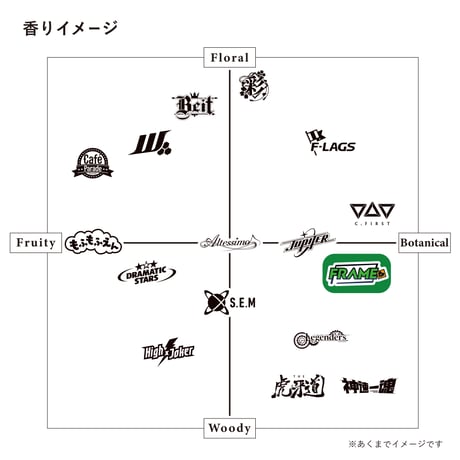 FRAME アロマティックリードディフューザー
