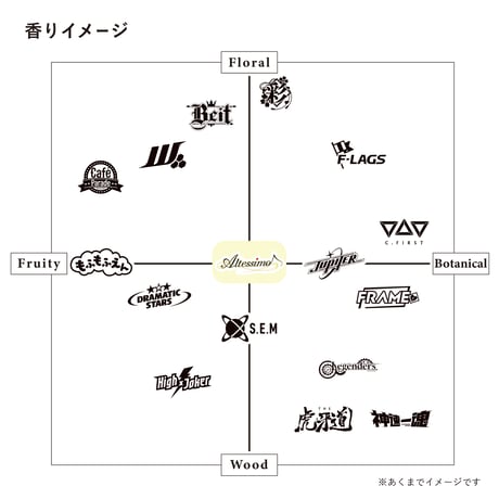 四次予約：Altessimo ルームスプレー