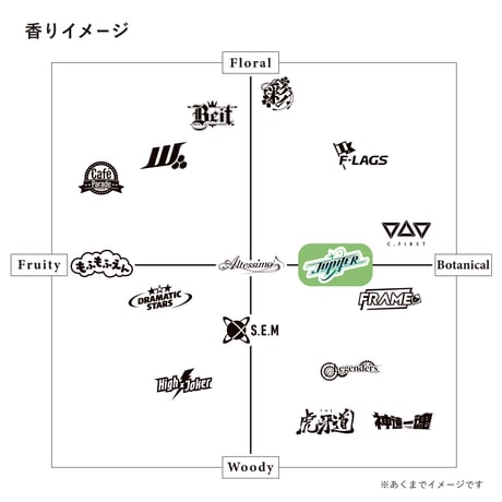 Jupiter リードディフューザー用 アロマ液レフィル