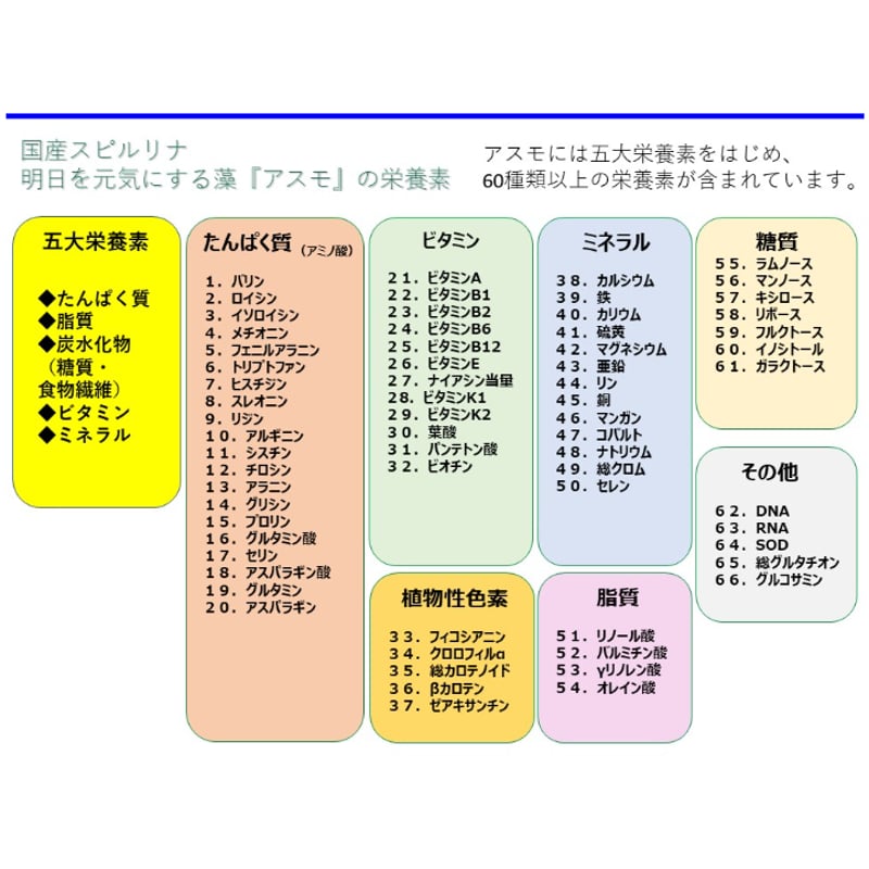 アスモ(スピルリナ粉末) 30g | asumo