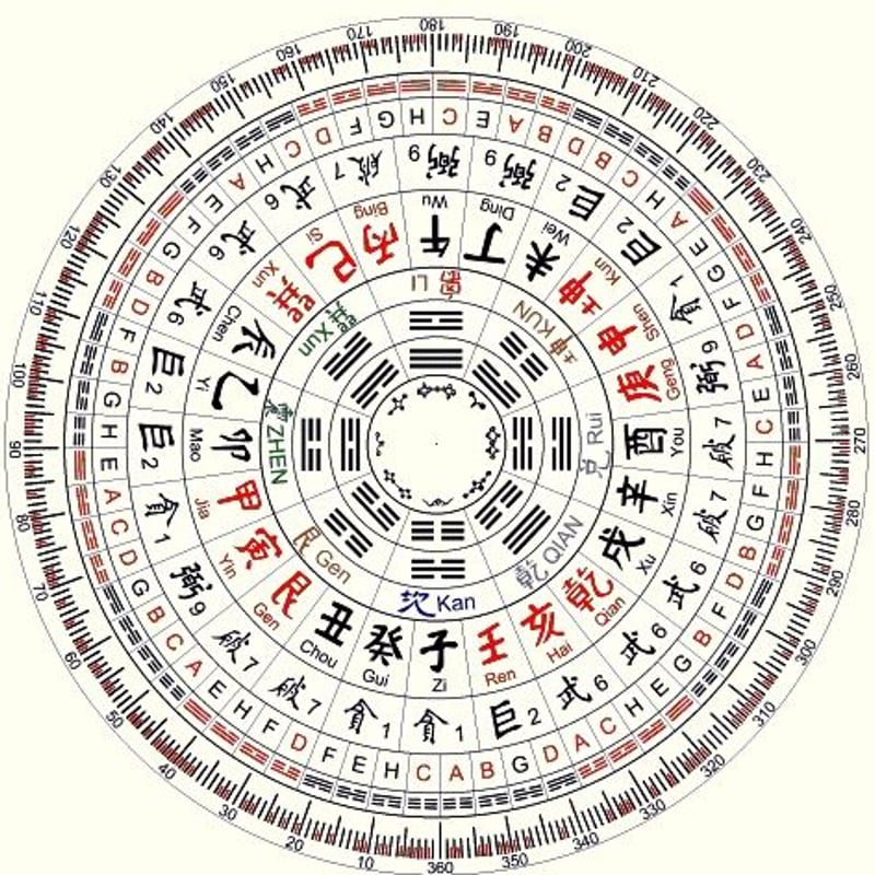 お悩み解決風水鑑定 | 風水 リンドウ