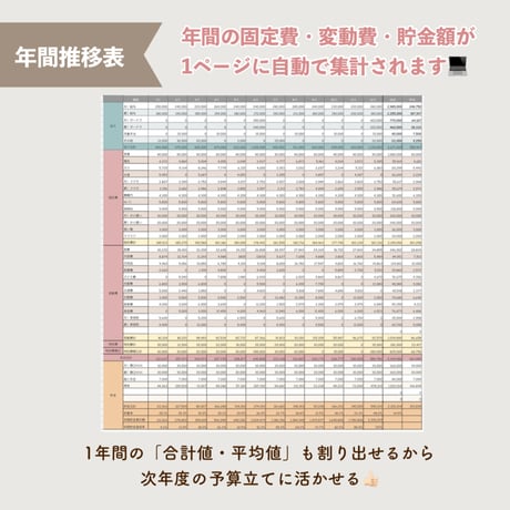 「自動化で挫折しない！」スプレッドシート家計簿