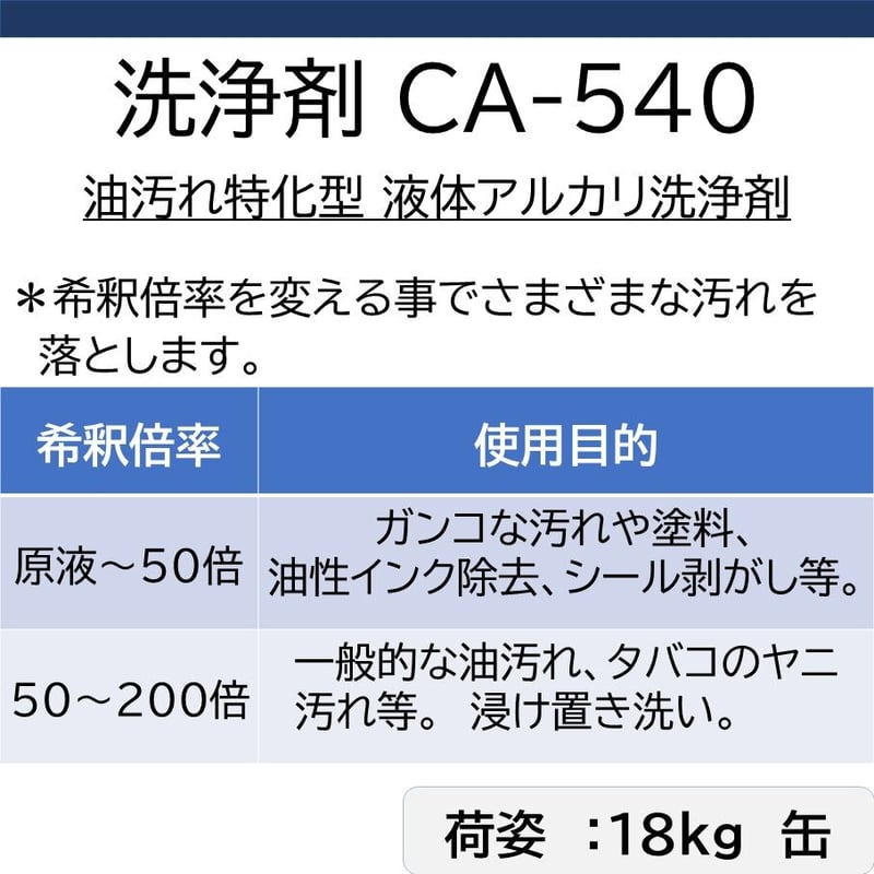 油汚れ特化型アルカリ洗浄剤 CA-540(18kg) | 塗装剥離の窓口