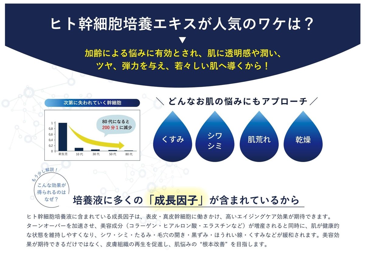幹細胞50％配合】ヒト幹細胞培養アイクリーム【冷蔵保存】 | BeauLinK