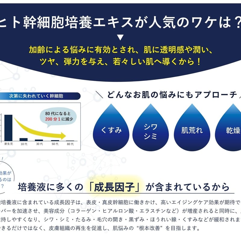 LINGLY PACK ヒト幹細胞培養液パック 5枚入り LINGLY PACK ヒト幹細胞培養液パック 5枚入り パック・フェイス