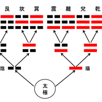易経ワンコイン講座　易経の基礎知識-1