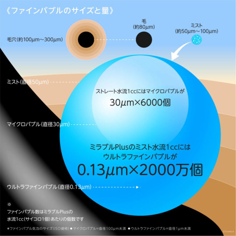 正規品】ミラブルplus 5年保証付き | ミラブル正規代理店Stella