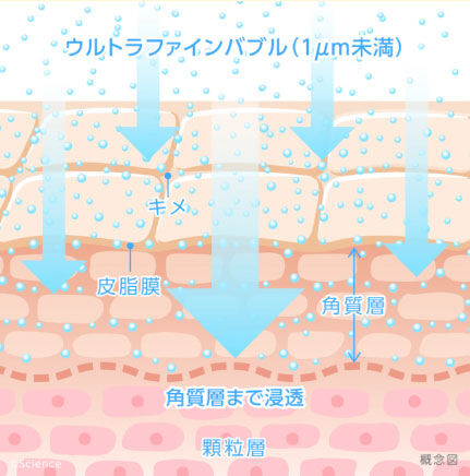 正規品】ミラブルケア 化粧水がウルトラファインバブルに！ | ミラブル