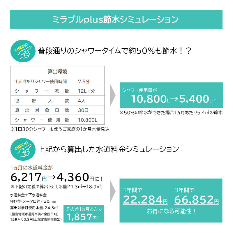 正規品】ミラブルplus 5年保証付き | ミラブル正規代理店Stella