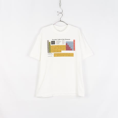 Periodic Table of the Elements