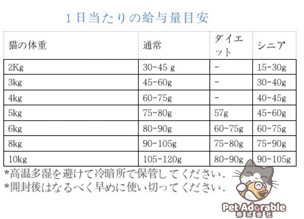 アカナ グラスランドキャット 1.8KG[国内正規品] | Pet Adorable