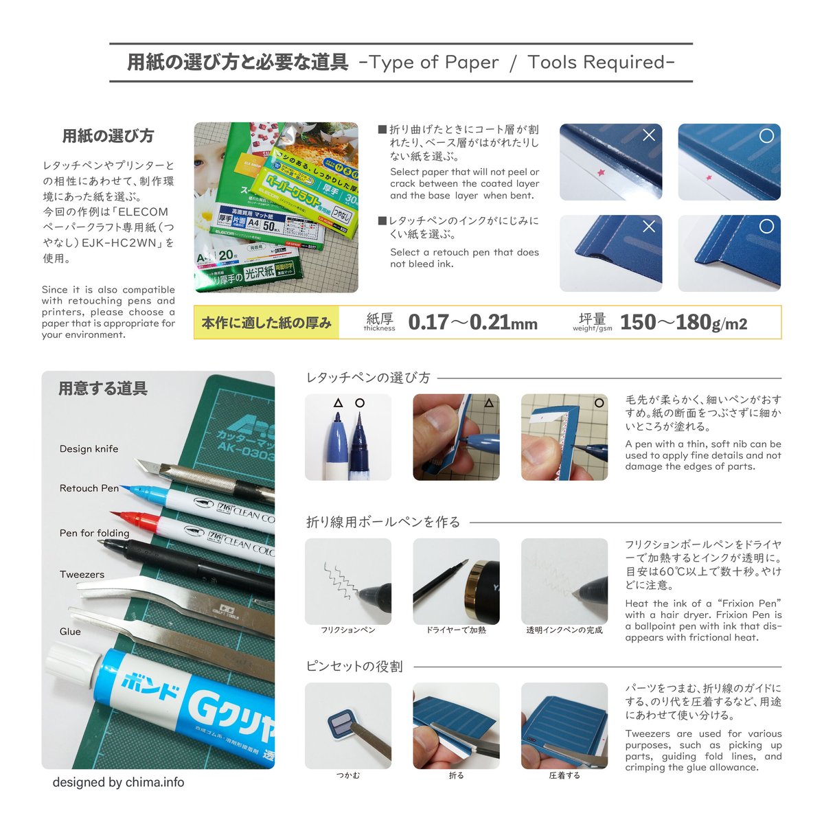 ぴっぴページ 7月の特価品】日本正規品 クニペックス スーパーニッパー