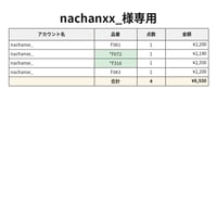 nachanxx_様専用