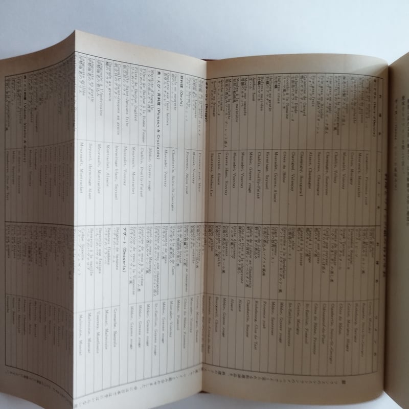 ワインの本』辻静雄著 これもまた熟成された深い味のワイン教科書