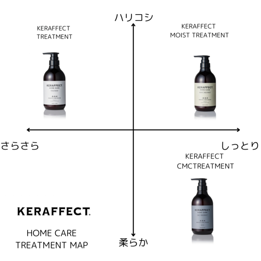 KERAFFECT ケラフェクト KERAFFECT TREATMENT No.5 ケラフェクト