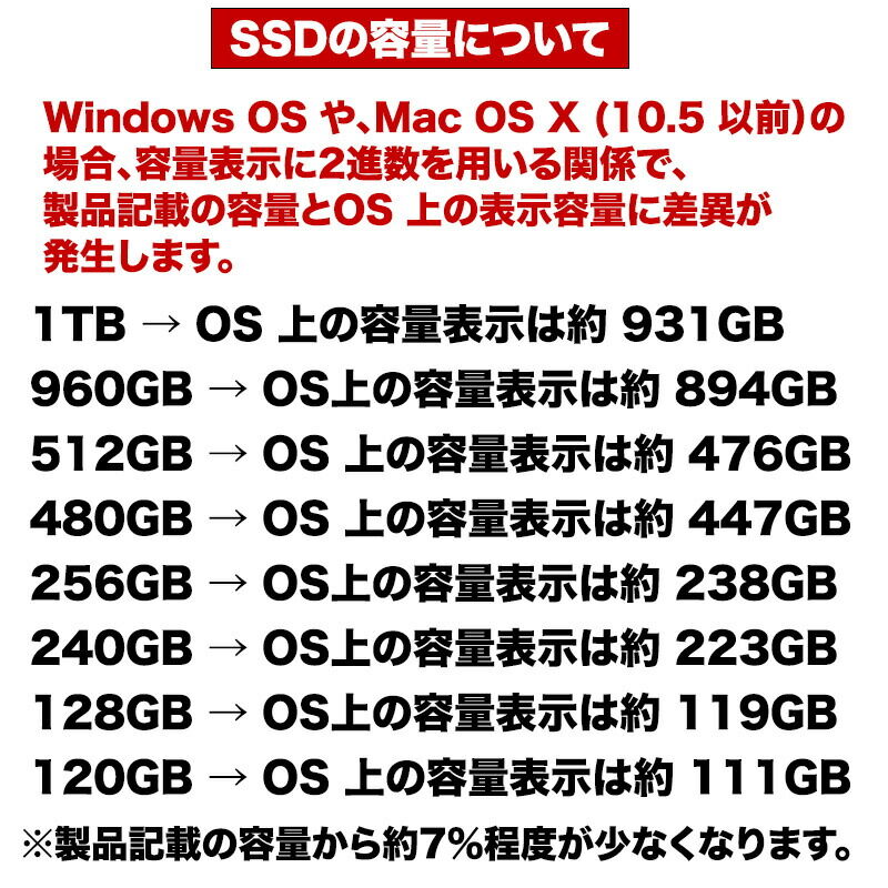 SUNEAST (サンイースト) 内蔵SSD 2TB 2.5インチ SATA3 NANDフラッ...