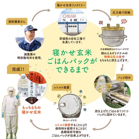 結わえる 寝かせ玄米