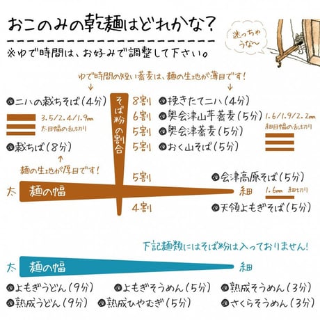 奥会津 奈良屋 挽きたて二八そば（細め・乱切り）200g
