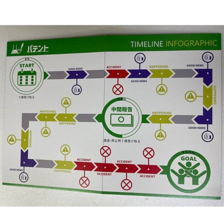 【中古商品】パテント（PATENT）
