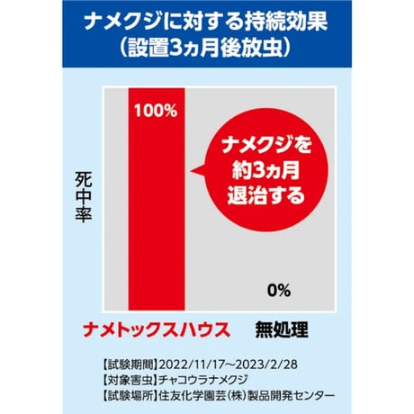 【殺虫剤】ナメトックスハウス 6個入