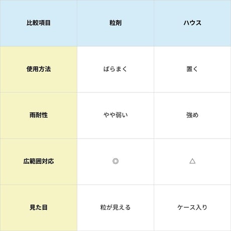 【殺虫剤】ナメトックスハウス 6個入