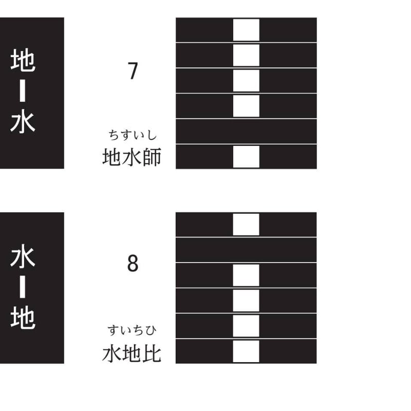 易経豆本／八卦・六四卦・五行・十二支十干・先、後天図