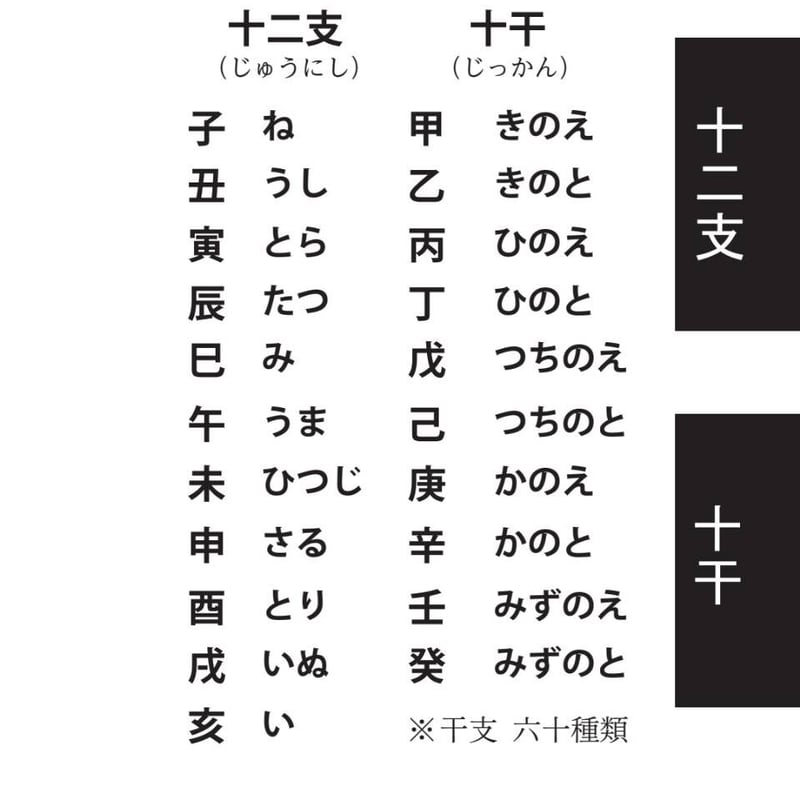 易経豆本／八卦・六四卦・五行・十二支十干・先、後天図