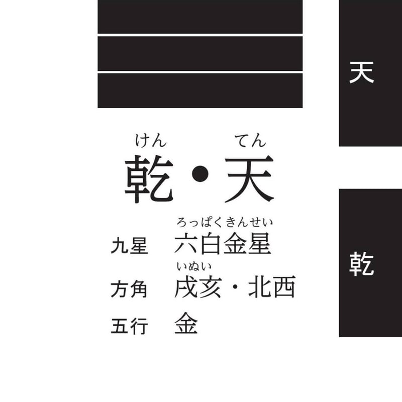 易経豆本／八卦・六四卦・五行・十二支十干・先、後天図