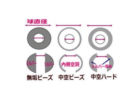 3.5mm穴 無垢シルバービーズ