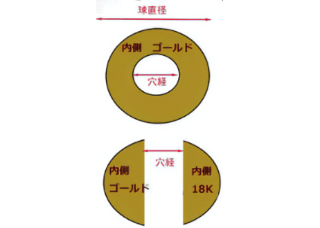 金属ビーズについて　　　　円高・金銀高騰の影響で　　価格・サイズが変わる場合がございます。