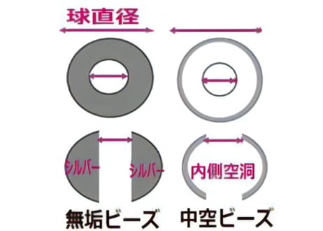 CATEGORY 2mm穴無垢シルバービーズ | Beads NAPI