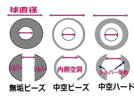 CATEGORY シルバー・ゴールドビーズ | Beads NAPI CATEGORY シルバー・ゴールドビーズ | Beads NAPI