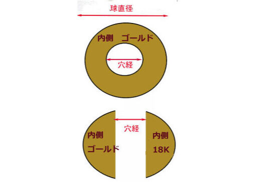 original