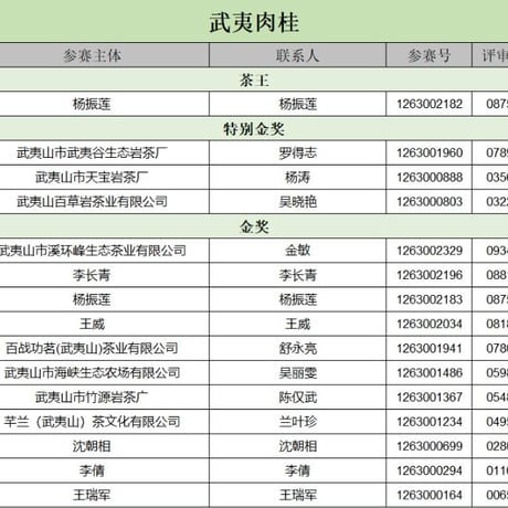 振興杯金奨肉桂 品評会受賞品