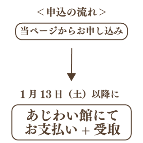 ＜チケット申込＞※お受取りお支払は1月13日以降にあじわい館にて