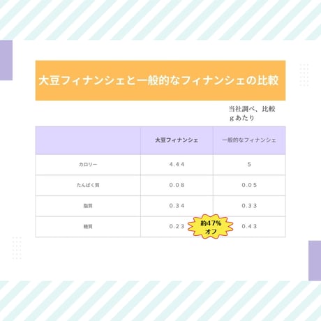 大豆フィナンシェ ( プレーン / 12個 ) 大豆粉 お菓子 ( 個包装 ) 低糖質 高たんぱく ( ヘルシー ) アーモンド ギフト