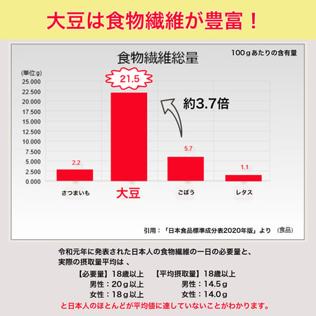 特選鶴の子大豆 北海道産 大粒 30kg 紙袋 業務用 鶴の子大豆 煮豆 豆乳 豆腐 味噌 納豆 手作り