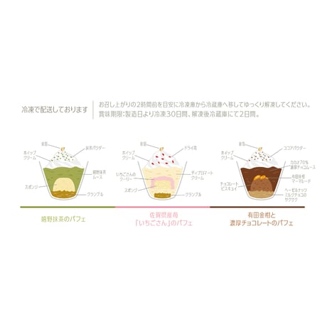 有田焼ミニパフェ「嬉野抹茶・佐賀県産苺・有田町産金柑」　　　おもてなしセレクション金賞受賞　※送料無料