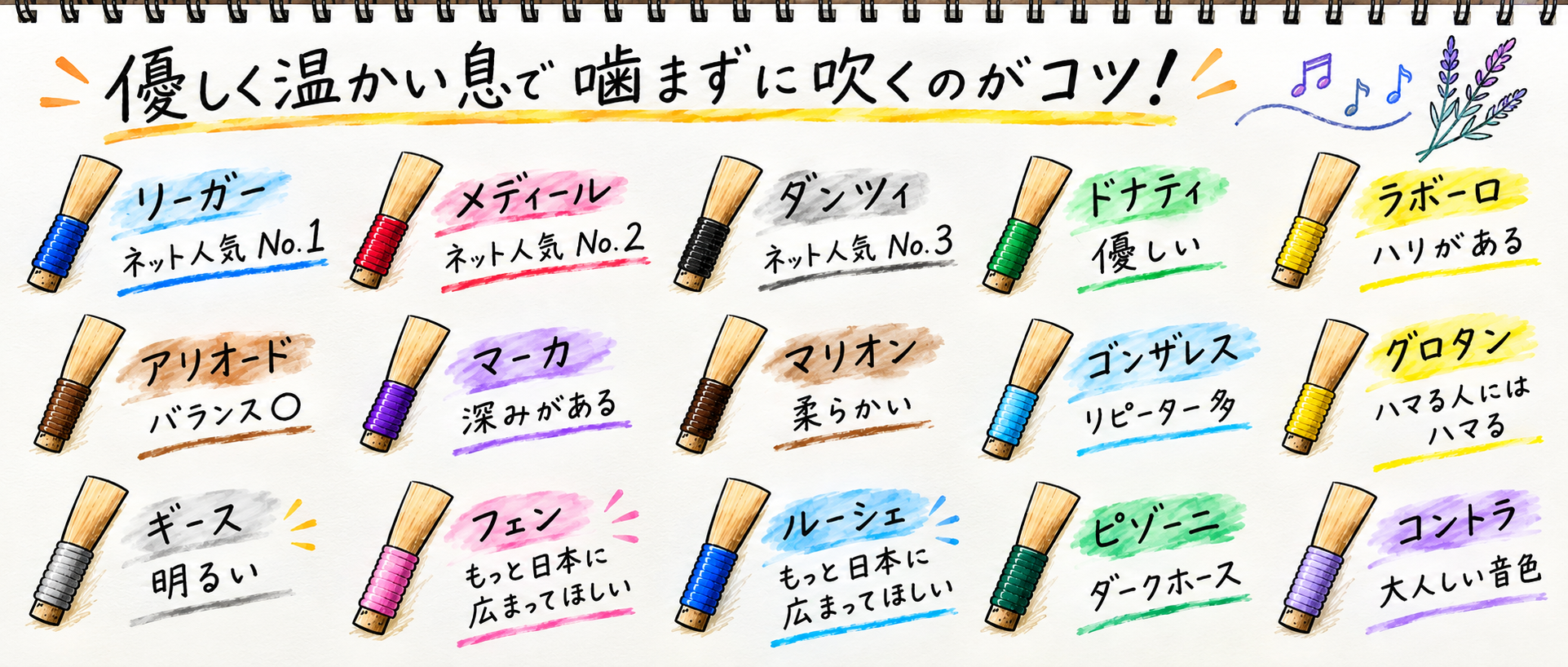 表作って見ました！