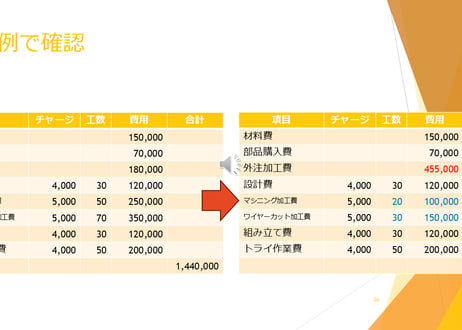 現場リーダーのための『稼ぐ力』養成講座 【基礎編(前半)+処世術編+アイスブレイク編】セット