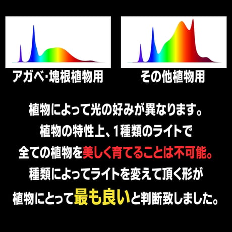 Plantmilestone NEO　※アガベ・塊根植物用※