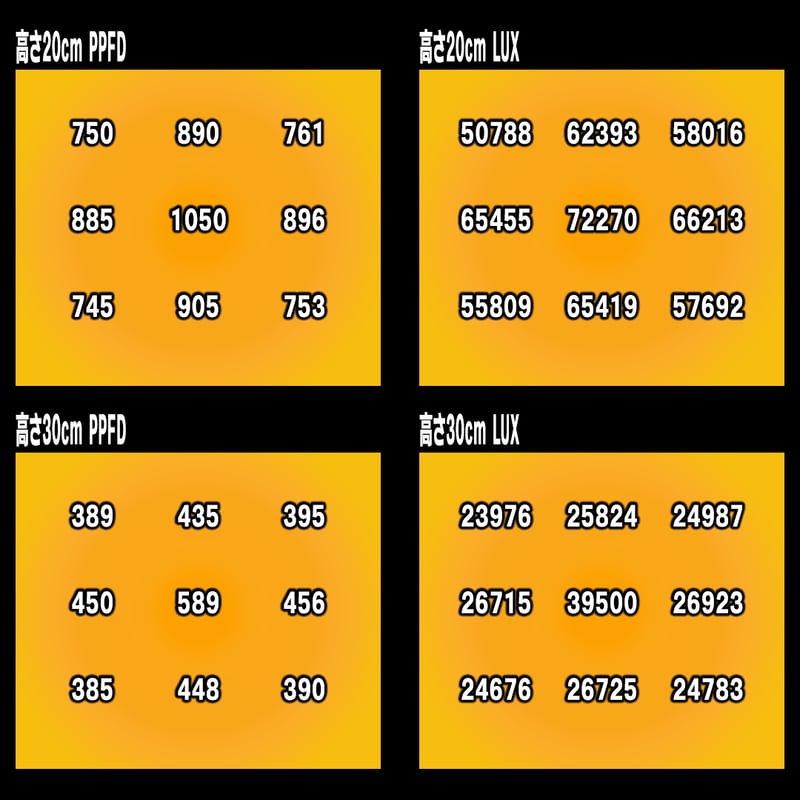 Plantmilestone NEO ※アガベ・塊根植物用※ | A.GAVE