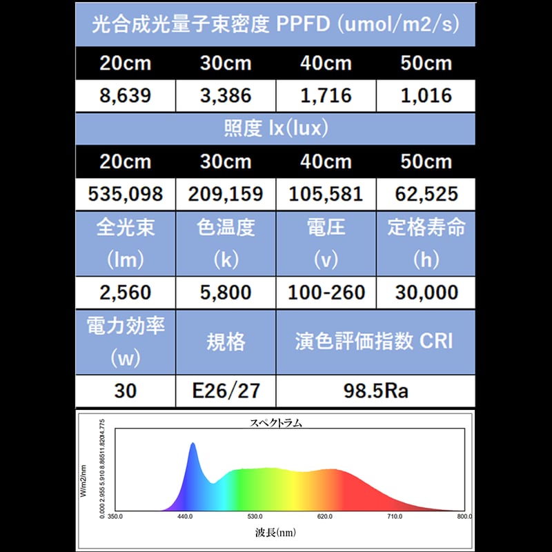 Plantmilestone PRO 植物育成ライト ※広角レンズ別売り | A.GAVE
