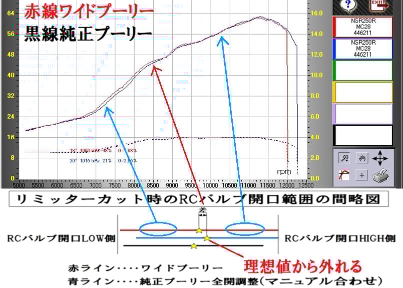 超軽量！] ワイドプーリー Type3 NSR250R MC18 MC21 MC28 スペシ