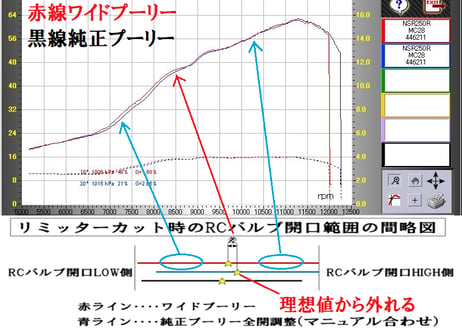 【安全装置付き!】 ワイドプーリー Type4 燃費UP！ トルクUP！ NSR250R MC18 MC21 MC28 スペシャルRCバルブプーリーWide pulley