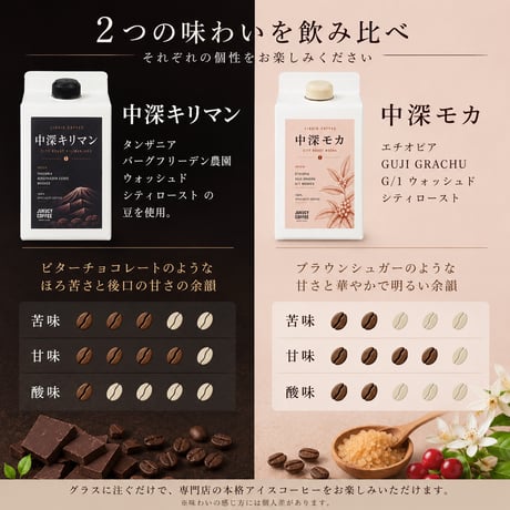 【最大10%OFF】【２種セット】 中深キリマン×中深モカ リキッドアイスコーヒー 無糖 各種500ml (1本あたり)