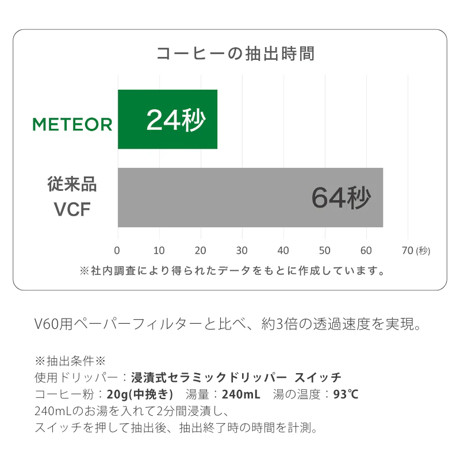 HARIO V60 PAPER FILTER METEO 02 (1-4杯用)